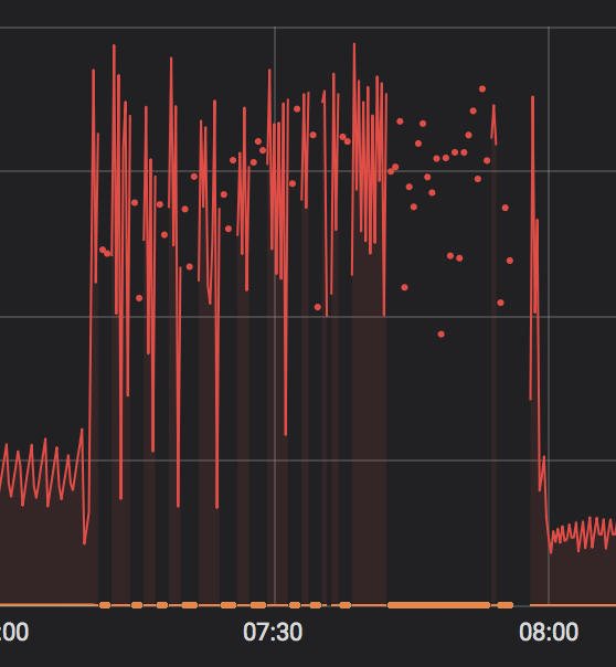 InfluxDB Memory Graph InfluxDB Memory Graph